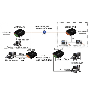 Multimode <strong>RS485</strong>/422/<strong>RS232</strong> Multi Function Fiber Optic <strong>Modem</strong> FC 2KM Fiber Converter <strong>RS485</strong>/422 To Ethernet Fiber Converter - Product Image 5