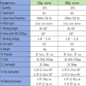 มอเตอร์เซอร์โวดิจิตอล12kg แบบเร็วรายละเอียดต่ำพร้อมแตร25T สำหรับรถ RC 1/10 1/12 wltoys TRX4 SCX10หุ่นยนต์ RC เฮลิคอปเตอร์ตีนตะขาบ - Product Image 4