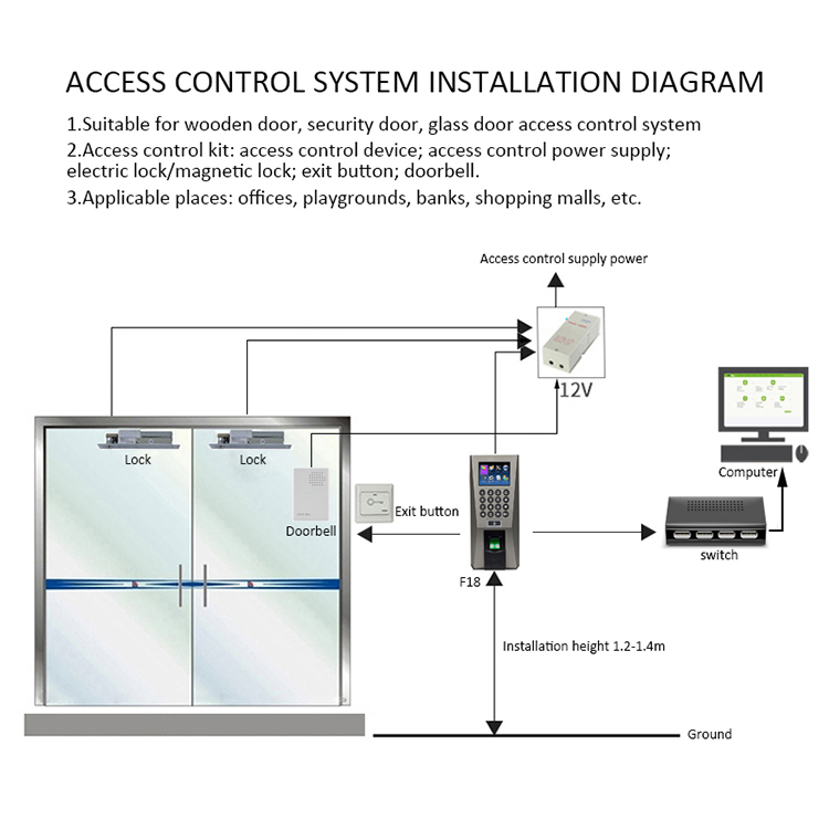 ZK F18 Biometric Fingerprint RFID Access Control Keypad System Electronic USB Time Clock Recorder Time Attendance Machine