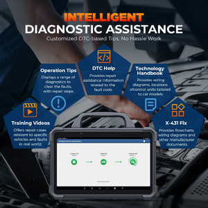 Lancio X-431 X431 PAD VII PAD 7 Elite strumenti diagnostici per auto auto obd2 macchina Scanner + programmazione codifica Online ADAS - Product Image 3