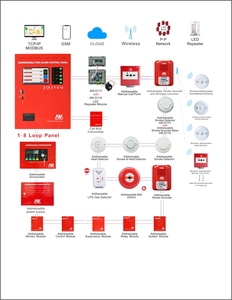Address Brandmelder Alarm Control Systeme
