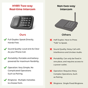 Two 2 <strong>Way</strong> Audio <strong>Intercom</strong> <strong>System</strong> <strong>Wireless</strong> Full Duplex Communications for Home, Office, Business - Product Image 2