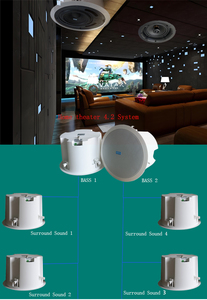 Altavoz inteligente WIFI altavoz de techo sistema de cine en casa 2,1/5,1/7,1 serie de altavoces de pared inalámbricos - Product Image 4