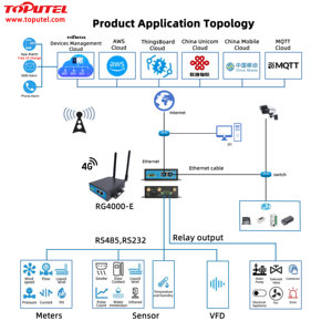 Enrutador WiFi inalámbrico El firewall incorporado garantiza la seguridad de la red y la seguridad de los datos de IoT, admite varias VPN y personalización - Product Image 3