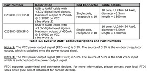 Replacement FTDI C232HD-DDHSP-0 <strong>USB</strong> UART Cable 3.3V with 250ma Output <strong>USB</strong> <strong>to</strong> Hi-Speed UART Serial Adapter Cable for Computer Use - Product Image 4