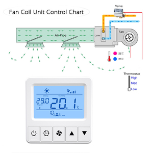 Comfurter 24 В 0-10 В EC вентилятор отеля hvac fcu RS485 modbus умный дом цифровой термостат с подогревом контроллер температуры программируемый - Product Image 6