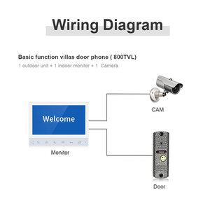 ビデオドア機能と電話機能を備えた複数の建物用の4線式1080pビデオドアインターホンシステム