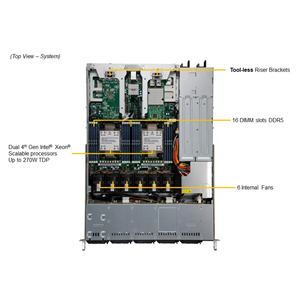 Heiß verkaufter neuer X13 Cloud dc Pcie 5.02 Sys-121c-Tn10r 1u Dp Cloud dc 2cpu Rack-Server für skalierbare Intel Xeon-Prozessoren der 4. Generation - Product Image 4