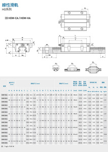 数控机床用热销钢HG55KK hiwin直线导轨 - Product Image 5