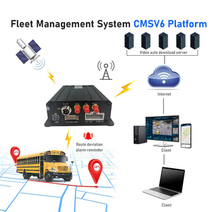 CareDrive MR910 Blind Spot <strong>Detection</strong> Car 360 Degree Bird View Camera AVM BSD DSM ADAS <strong>Collision</strong> Warning Gps 4g 4ch MDVR <strong>System</strong> - Product Image 4