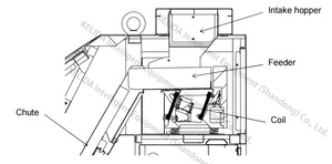 Mini Kaffeebohnen Farb sortiermaschine Reis Farb sortiermaschine Getreide Kunststoff Kaffeebohnen Erdnuss Farb sortiermaschine - Product Image 4