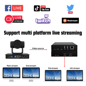 1080P H.265 H.264 HDMI-IPビデオエンコーダーHDMIエンコーダー/デコーダーサポートUSBカメラRTSP/ RTMP/SRT/ONVIFプロトコル - Product Image 5