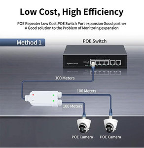 <strong>1</strong> in 2 RJ45 Ethernet Cable <strong>Splitter</strong> 10 100Mbps IEEE802 3af at POE Switch <strong>1</strong> to 2 PoE Extender for IP Camera - Product Image 6