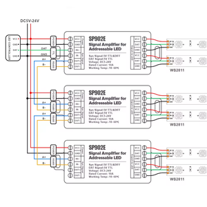 Esann เครื่องขยายสัญญาณ DC5V เป็น24V TTL LED SPI Pixel ตัวควบคุม SP902E ประสิทธิภาพสูงรองรับแรงดันไฟฟ้ากว้าง - Product Image 4