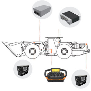 Sistema de control eléctrico Soluciones integradas Control inteligente Módulos de control automatizados para carretilla elevadora - Product Image 1