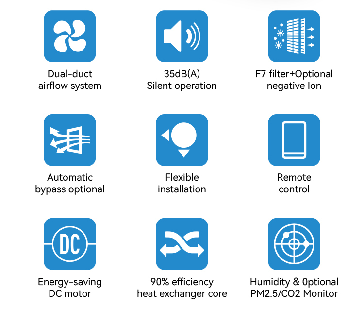 CO2 Monitor