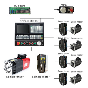 2022 Hot Sale Complete <strong>CNC</strong> Kits 4 Axis <strong>Cnc</strong> Controller Unit <strong>Cnc</strong> Kit for Lathe and Turning Machine - Product Image 1