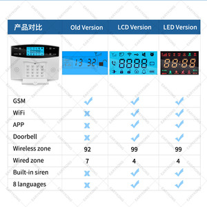 OEM最新升级版尼斯设计图雅智能WiFi报警家庭入侵者无线GSM防盗消防安全报警系统 - Product Image 2