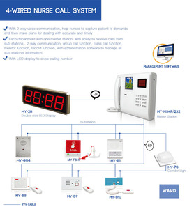 Sistema de intercomunicador para cama de Hospital, 2 vías, botón de llamada de emergencia