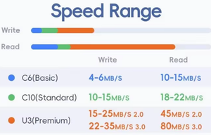 Groothandel Sd Kaart Bulk Micro <span class=keywords><strong>1Gb</strong></span> 2Gb 4Gb 8 Gb 16Gb 32Gb 64Gb 128 Gb 128 Gb 256Gb 512Gb Tf Sd Kaart Geheugenkaart - Product Image 3