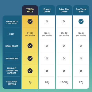 Greenpie Oem Gmp Fabriekslevering <span class=keywords><strong>Yerba</strong></span> <span class=keywords><strong>Mate</strong></span> <span class=keywords><strong>Extract</strong></span> <span class=keywords><strong>Yerba</strong></span> <span class=keywords><strong>Mate</strong></span> Theepoeder Voor Darmgezondheid Nootropics - Product Image 3