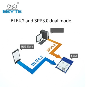 Ebyte serial para <span class=keywords><strong>bluetooth</strong></span> dual-mode módulo ble 4.2 spp3.0 Clássico suporte <span class=keywords><strong>bluetooth</strong></span> módulo sem fio 2.4g rf <span class=keywords><strong>AT</strong></span> comando