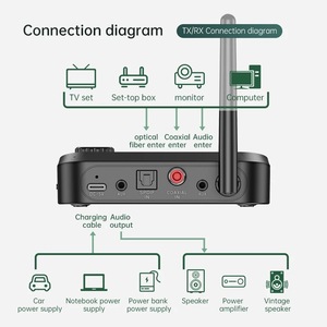 Due in un trasmettitore del ricevitore con il convertitore coassiale della fibra della scheda di TF, ricevitore del trasmettitore con la visualizzazione dello schermo - Product Image 3