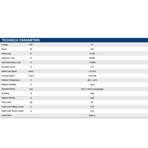 Atuador Linear PrimoPal Solar Tracker Sincronizado 1.54mm/s 50000N 1000mm 1200mm Curso Pesado 24V Atuador Linear Elétrico - Product Image 4