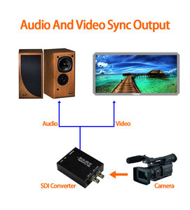 <strong>SDI</strong> to HD Adapter Two Signal <strong>Output</strong> 1080P HP Convert Support Video Audio <strong>Output</strong> For Teaching Studio Conference Room