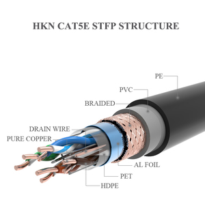 HKN户外SFTP 1000Mbps聚氯乙烯护套RJ59 5e类纯铜UTP数据局域网电缆305m，用于网络闭路电视摄像机和NVR - Product Image 4