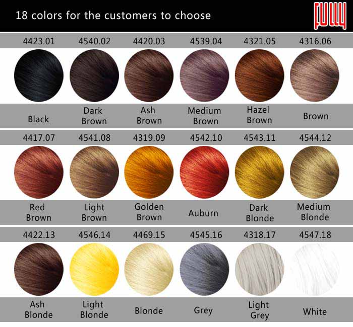 Customization