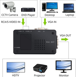 Adaptador convertidor de S-Video compuesto RCA AV de EE. UU. A VGA Pantalla ANCHA Video AV compuesto a Vga