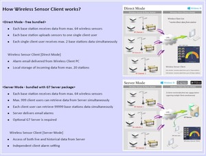 Sensor inalámbrico Presión multifuncional/Datos de temperatura de humedad Sistema de sensor de humedad inalámbrico industrial