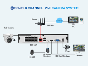 4COVR 6Pcs 5MP Revolver PoE Kamera NVR Kits AI Mobile App CCTV-Sicherheits system 2,8mm Eingebautes Mikrofon Audio 30m LED Array Nachtsicht
