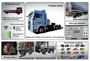 Drive Accuracy High-Precision 3D Wheel <strong>Alignment</strong> for Trucks Heavy Duty Multi-Wheel Aligner at Factory Prices & Fast Shipping - Product Image 6