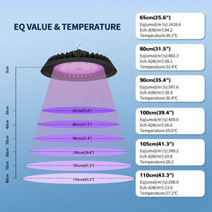 S s s uhled צמח לגדול מנורת אור 150w <span class=keywords><strong>200w</strong></span> 250 ואט 300 תליית לגדול אור מלא ספקטרום עבור הבית ירוק מקורה - Product Image 1