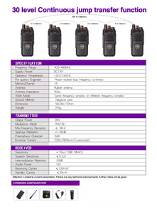D-750 IPX8 Walkie Talkie - HD Sound Secure Encryption Long-Range Signal Relay Automatic <strong>Networking</strong> 5000 km Walkie Talkie - Product Image 3