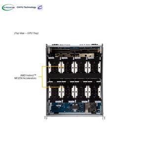 Supermicro 8126gs Tnmr 8u Rackmount Gpu <span class=keywords><strong>Server</strong></span> Amd Epyc 9005 Sp5 8x Oam Versneller Mi325x/Mi350 X 24 Ddr5 Dimms Tot 6Tb Voorraad - Product Image 4
