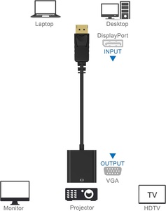 DisplayPort a VGA Adaptador Convertidor Cable 1080p DP 1,2 Fuente de video a VGA Monitor Cable Adaptador Digital a analógico - Product Image 3