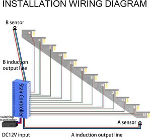 自动32步条智能楼梯照明控制器12V 24v运动传感器PIR灯楼梯发光二极管控制器系统 - Product Image 6