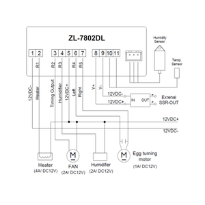 ZL-7802DL, 12VDC <strong>Inputs</strong> <strong>and</strong> <strong>Outputs</strong>, 12v Incubator Controller, Lilytech, Temperature <strong>and</strong> Humidity Controller for Incubator - Product Image 5
