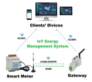 Acrel ADW300W 100A Wireless Energy Meter IoT Connected Remote Reading <strong>Device</strong> with Wifi/4G/Ethernet Three Phase External CT <strong>Input</strong> - Product Image 3