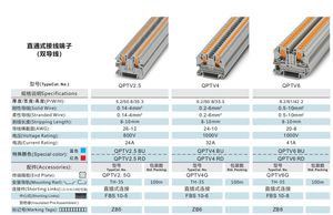 Bloque de terminales de doble capa de 800V 22A, conexión rápida montada en riel Din, 2-2/2, bloque de terminales de alimentación - Product Image 3