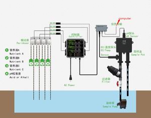 Автоматический контроллер дозирования питательных веществ Pro-leaf PHEC B2 - Product Image 2