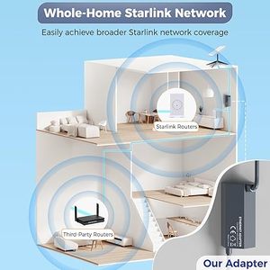 Starlink Ethernet adattatore Gen2 per Starlink rettangolare Satellite Internet V2 di alta qualità con il prezzo ragionevole - Product Image 4