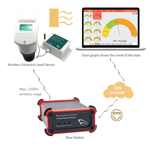 Uscita Wireless 4-20mA sensorss controller di livello dell'acqua wireless sensore di livello ad ultrasuoni sistema di allarme di sicurezza - Product Image 5