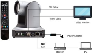 PTZOptics canlı akış kameralar-PTZ video konferans kameraları ile SDI, hdmi ve IP kontrolü + PoE (20X-SDI, gri) - Product Image 6
