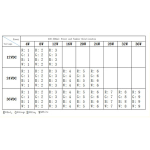Taidacent 36W 12V 36V 300mA corrente costante 4CH RGBW DMX512 Decoder DMX 512 RGB Led Controller 4 canali Dimmer Controller DMX - Product Image 6
