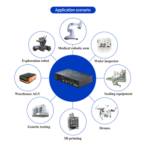 NIMC2000N-C Motion <strong>Controller</strong> Supports EtherCAT Master Station, MODBUS, CANopen Innovative Type - Product Image 6