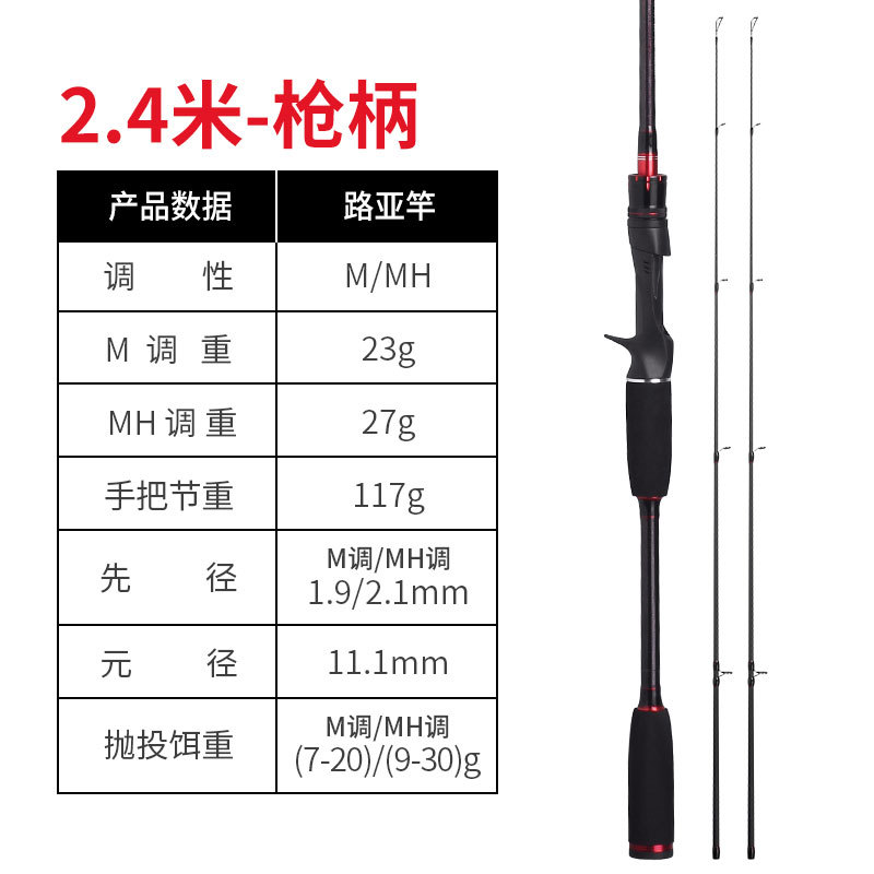 gun handle